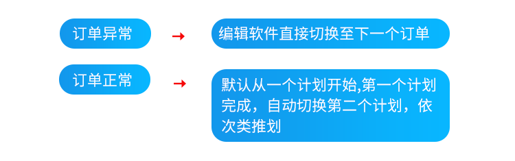生产进度管理系统-目视化管理