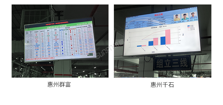 生产进度管理系统-现场案例