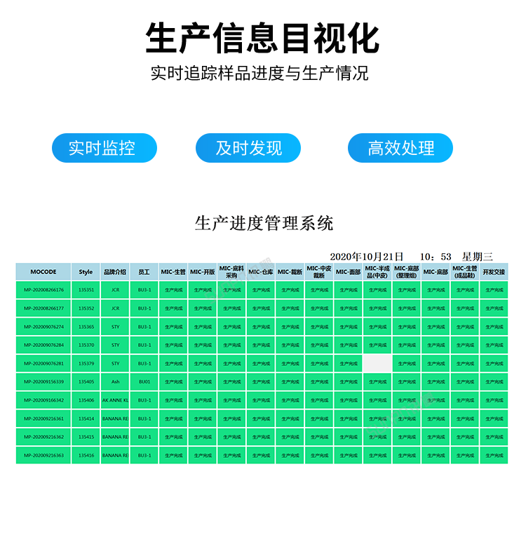 生产进度管理系统-信息目视化