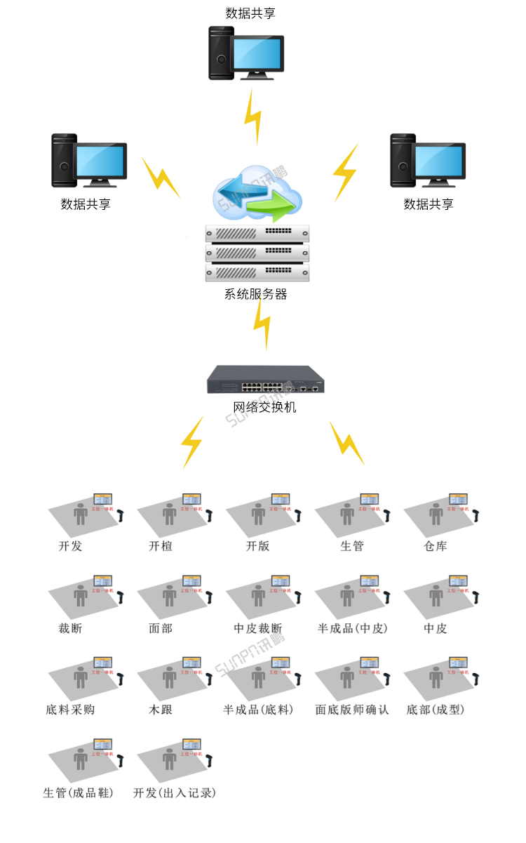 生产进度管理系统-架构介绍