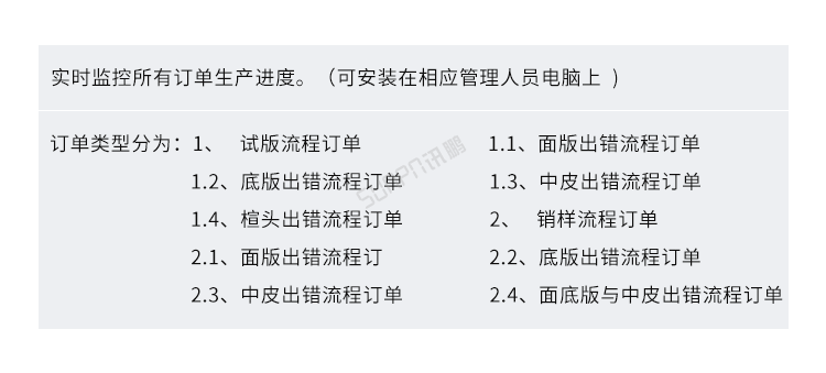 生产进度管理系统-软件界面展示