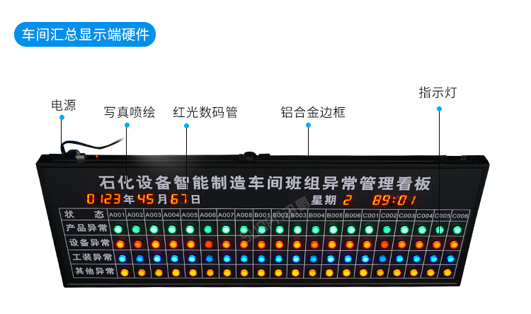 安灯看板系统-汇总显示端