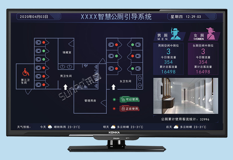 智慧厕所_厕位智能引导系统_厕位显示屏