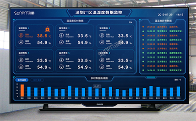 讯鹏环境监控管理系统
