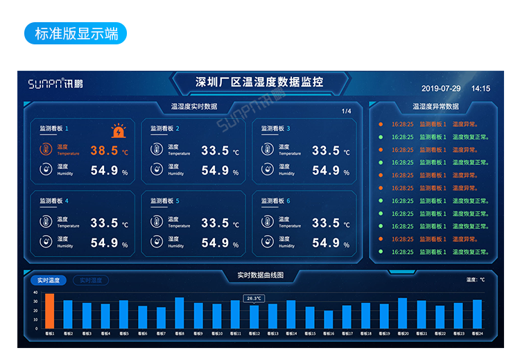 讯鹏环境监控管理系统-标准版显示端