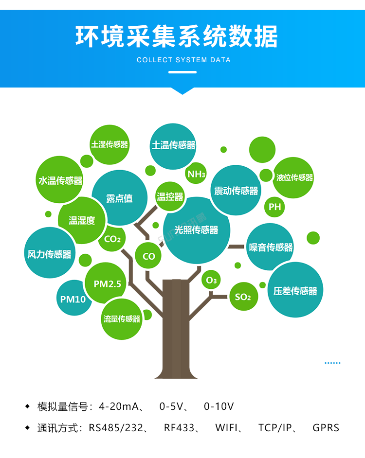 讯鹏环境监控管理系统-环境采集系统数据