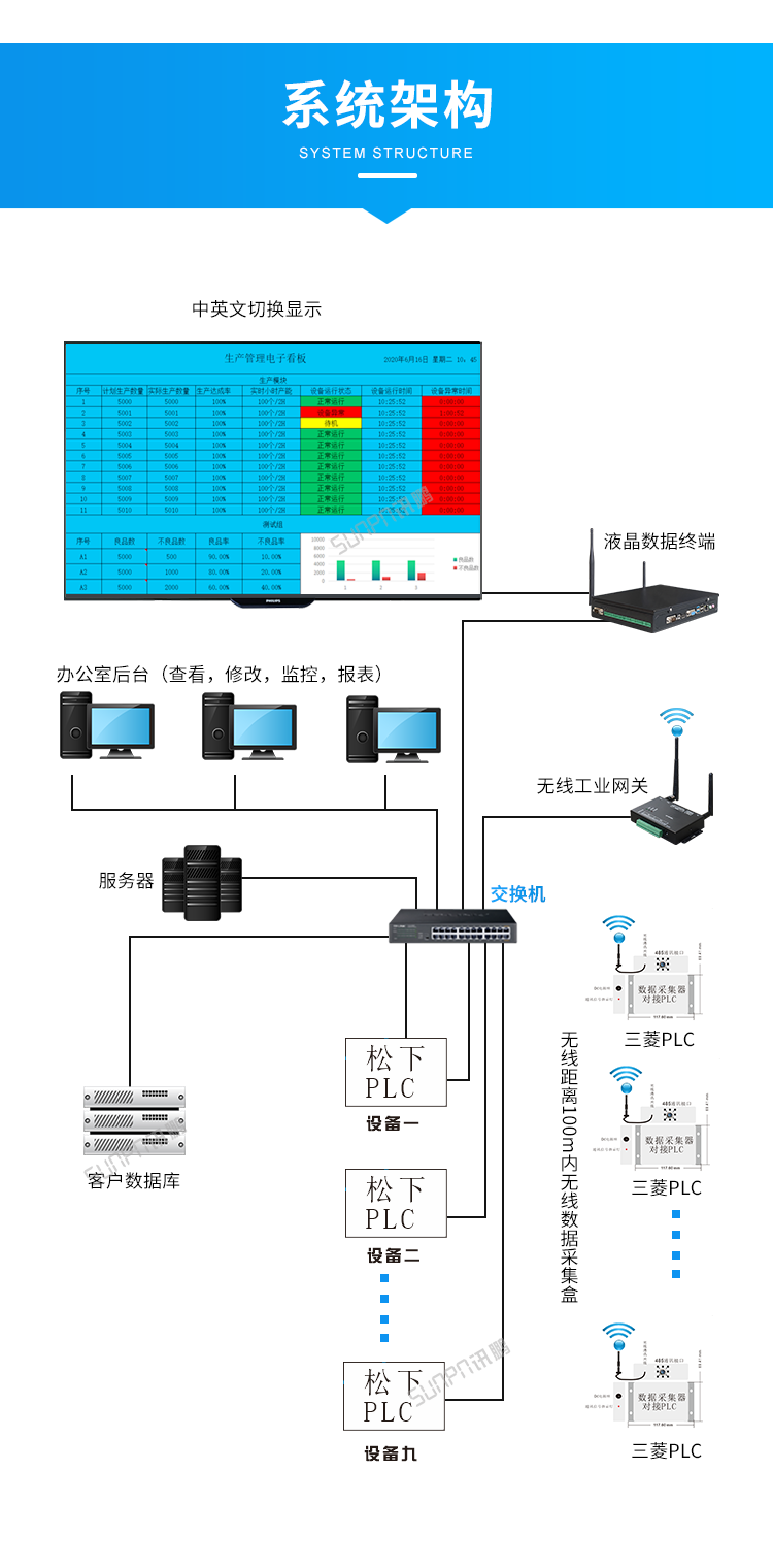 讯鹏生产进度管理系统-系统架构