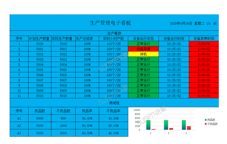 讯鹏生产进度管理系统-显示界面
