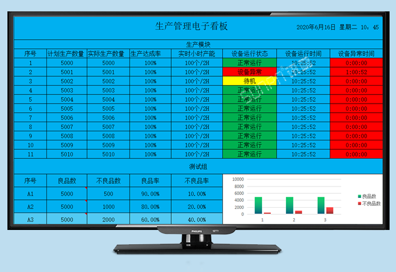 生产进度管理系统_生产管理电子看板_讯鹏方案