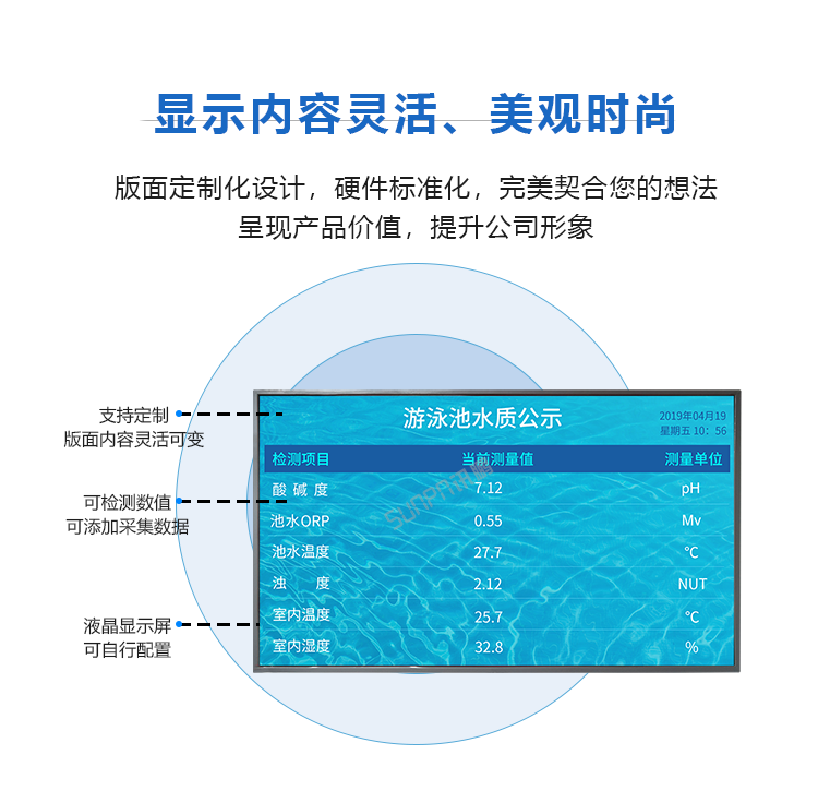 讯鹏水质监测显示系统-灵活美观