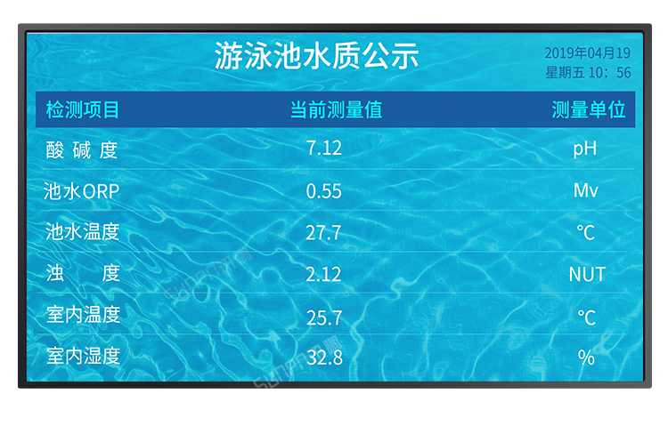 讯鹏水质监测显示系统-功能说明