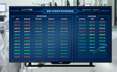 讯鹏安灯看板管理系统 讯鹏安灯看板管理系统