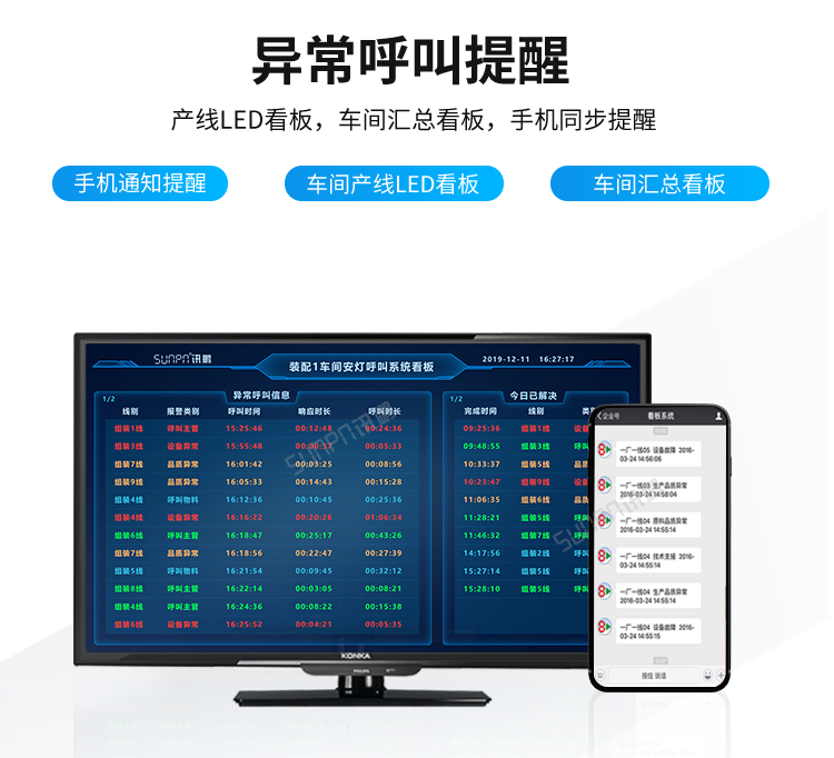 讯鹏安灯看板管理系统-呼叫提醒 讯鹏安灯看板管理系统-呼叫提醒