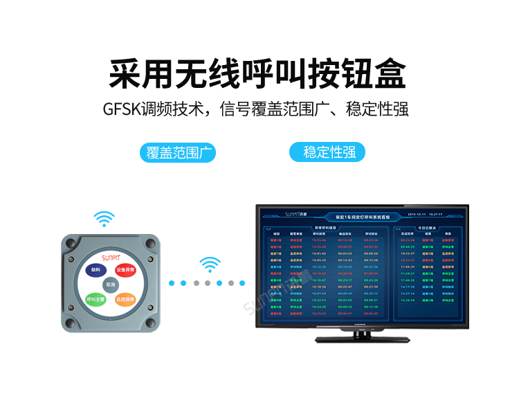 讯鹏安灯看板管理系统-采用无线呼叫按钮盒 讯鹏安灯看板管理系统-采用无线呼叫按钮盒