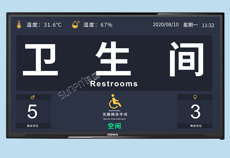 高铁站卫生间剩余厕位显示屏_智慧公厕系统_讯鹏案例