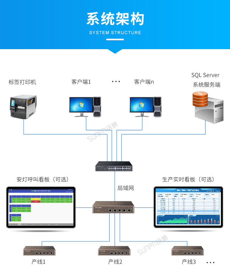标准MES系统-系统架构