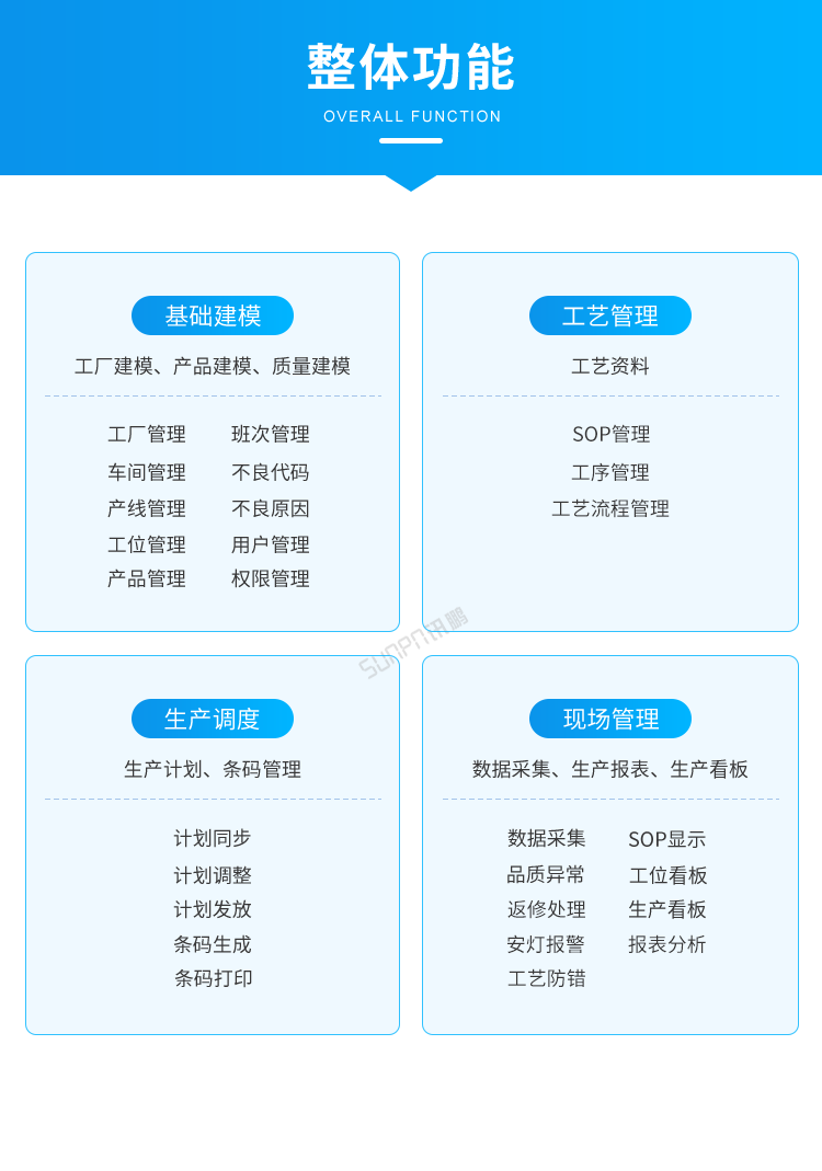 标准MES系统-整体功能
