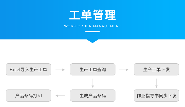 标准MES系统-工单管理