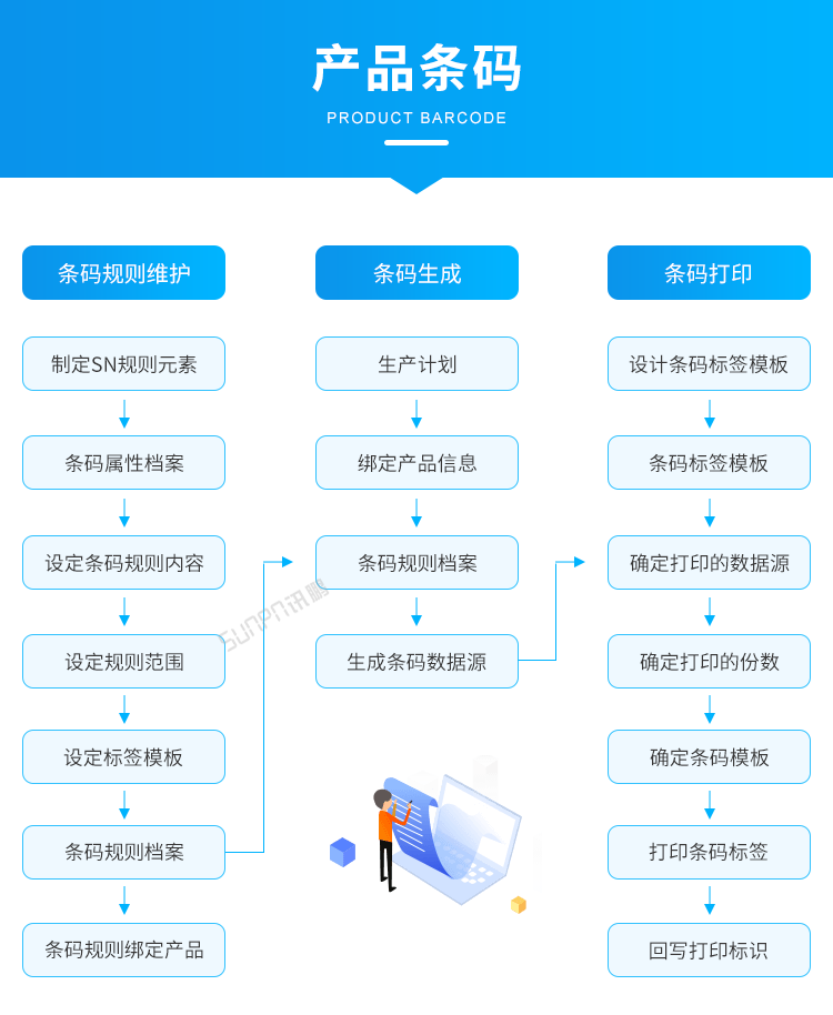 标准MES系统-产品条码  