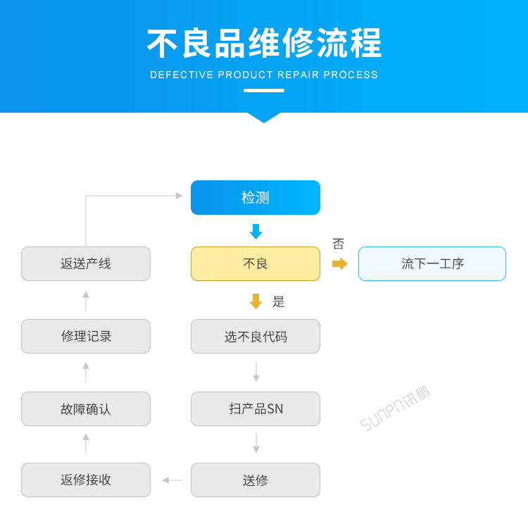 E4-不良品维修流程_01.png