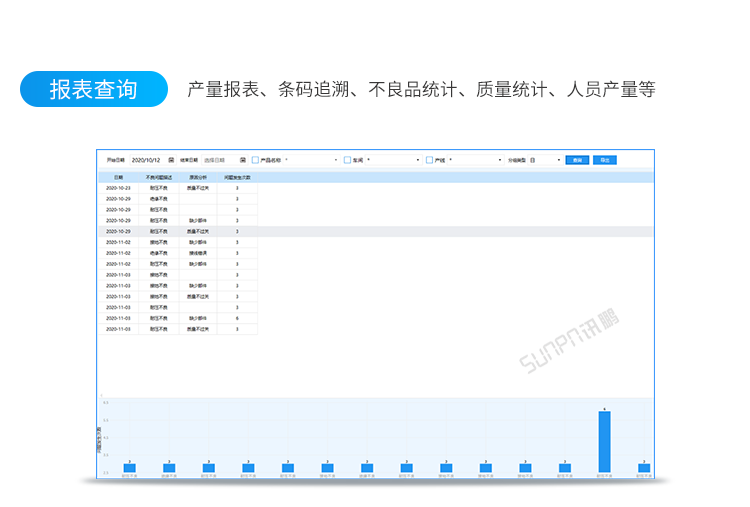 质量统计分析报表