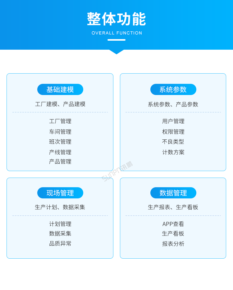 移动端看板系统-整体功能
