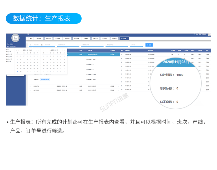 生产报表