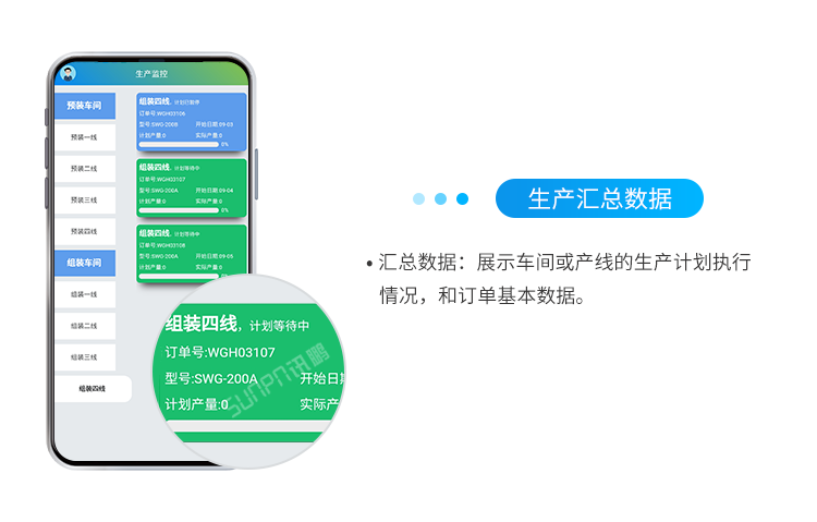 生产汇总数据