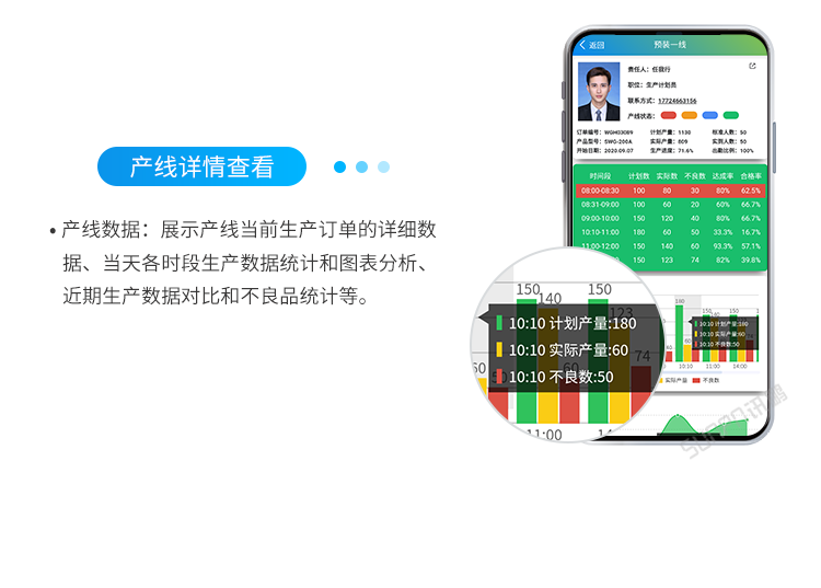产线数据