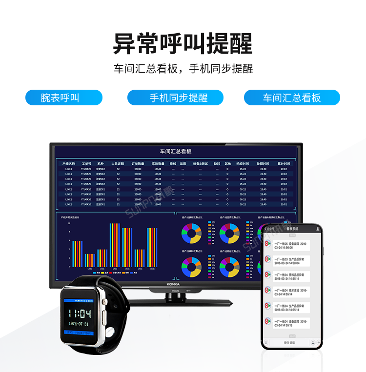 安灯看板系统-异常呼叫提醒