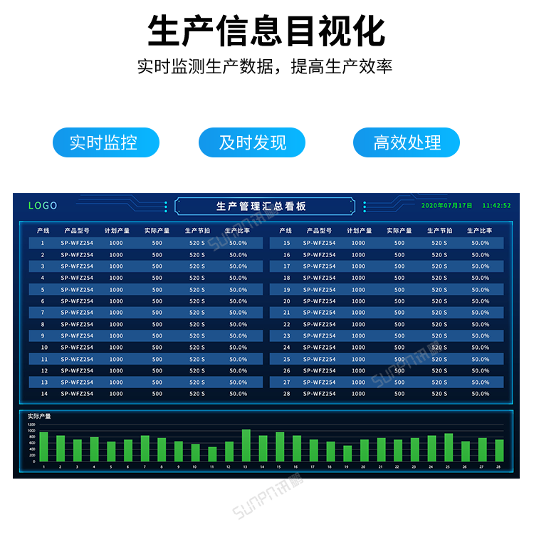 生产管理看板系统-信息目视化