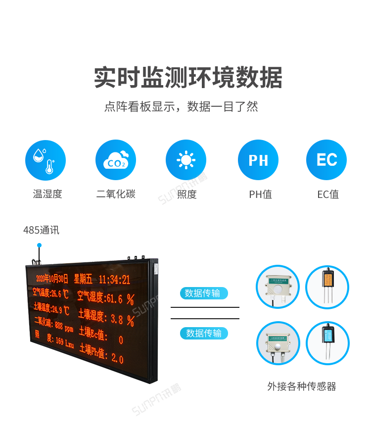 农业环境监控系统-实时监测