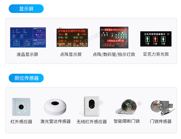 智能厕所状态屏-相关硬件