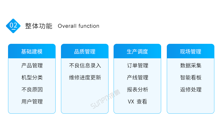 工厂车间看板管理系统-系统介绍