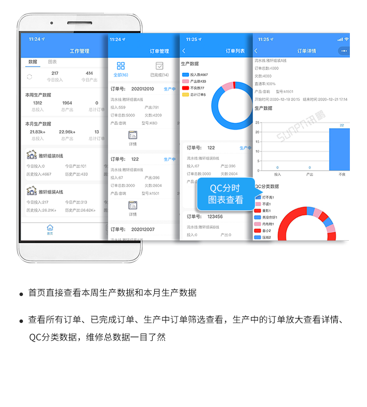 工厂车间看板管理系统-系统介绍