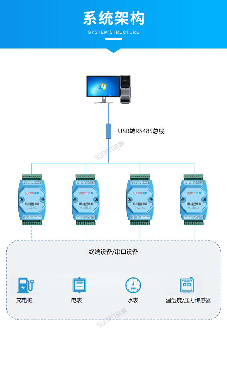 模拟量数据采集器-系统架构