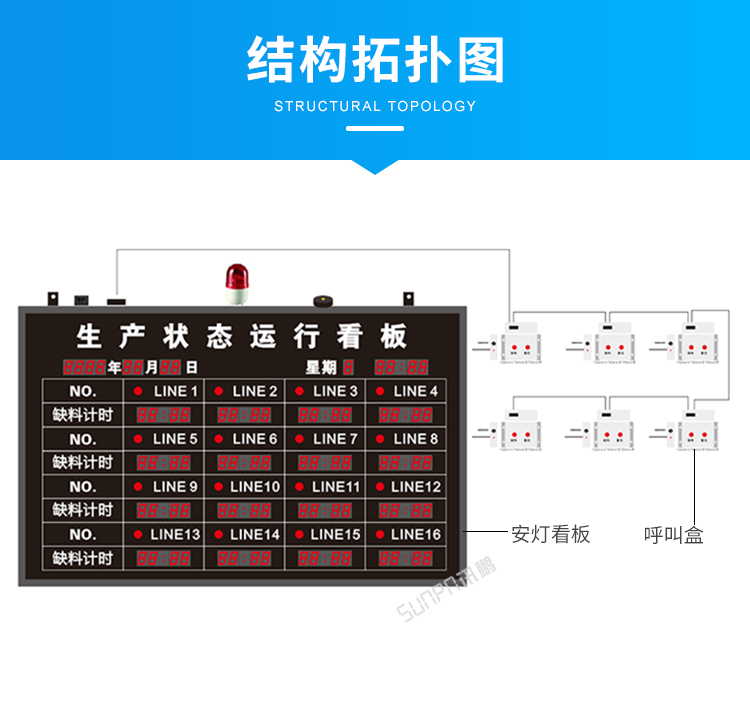 工厂无线安灯系统-结构拓扑图