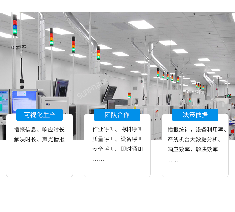 安灯呼叫看板系统