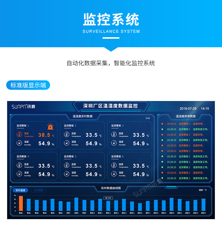 温湿度显示屏-监控系统