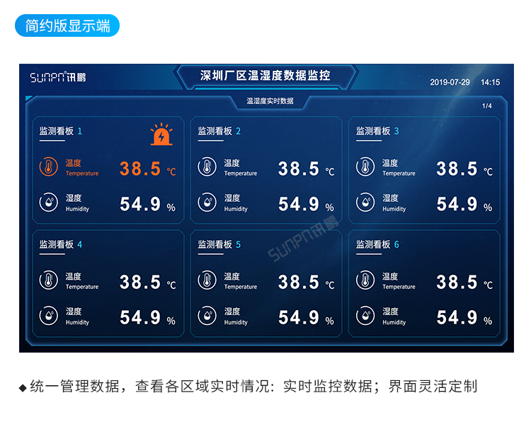 温湿度显示屏-监控系统