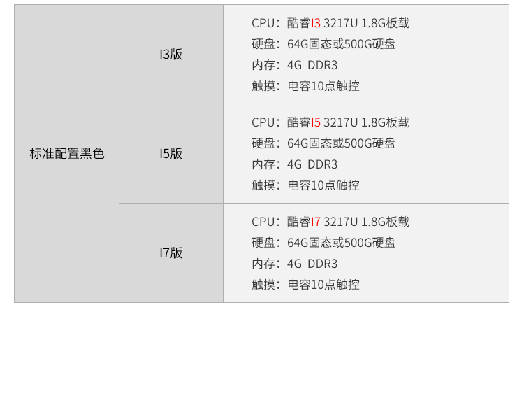 工业触摸一体机-配置参数