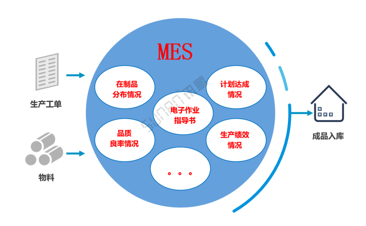 MES系统
