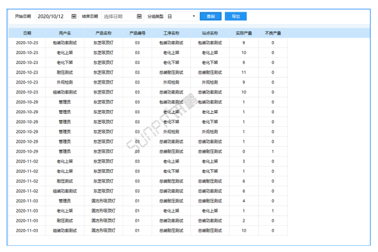 人员产量报表