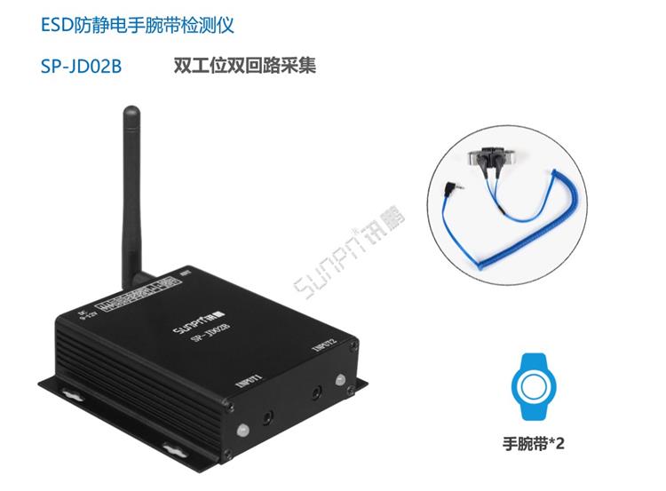 ESOP系统扩展功能