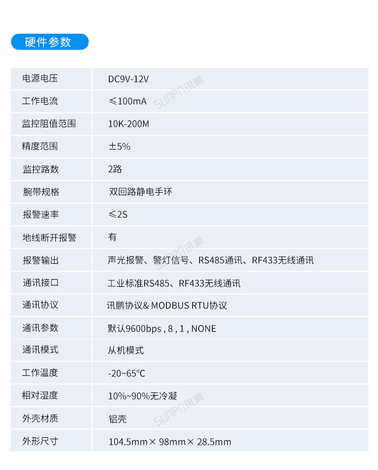 ESOP系统扩展功能