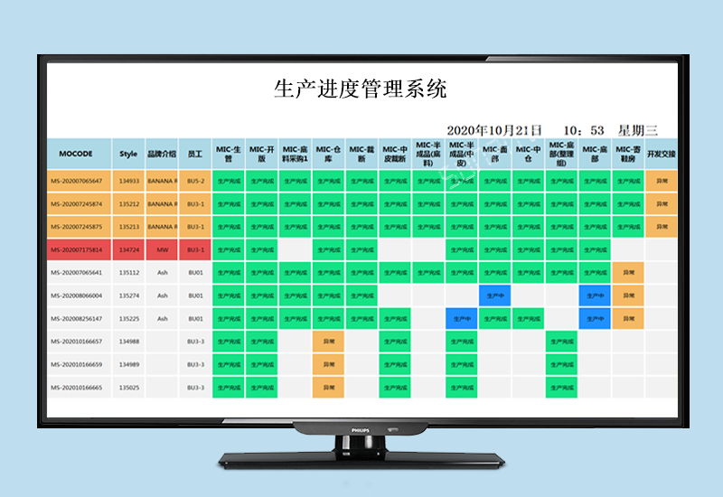 生产进度管理系统_鞋厂工位数据采集生产看板