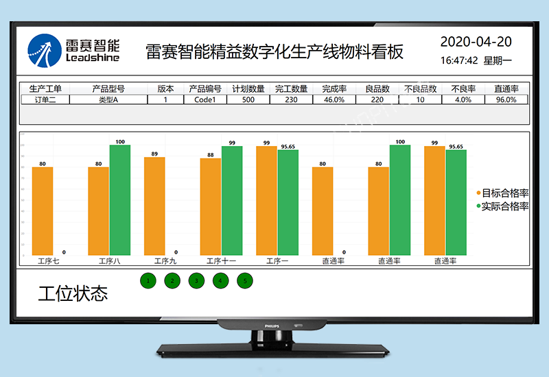 生产管理系统_生产线物料管理看板_精益数字化智能显示屏
