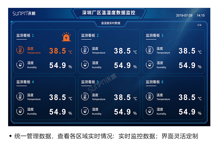 温湿度监控系统-显示端界面