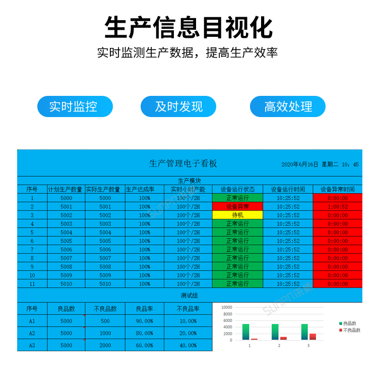 生产进度电子看板-生产信息目视化