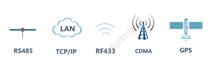 时钟同步系统-现场网络部分 时钟同步系统-现场网络部分